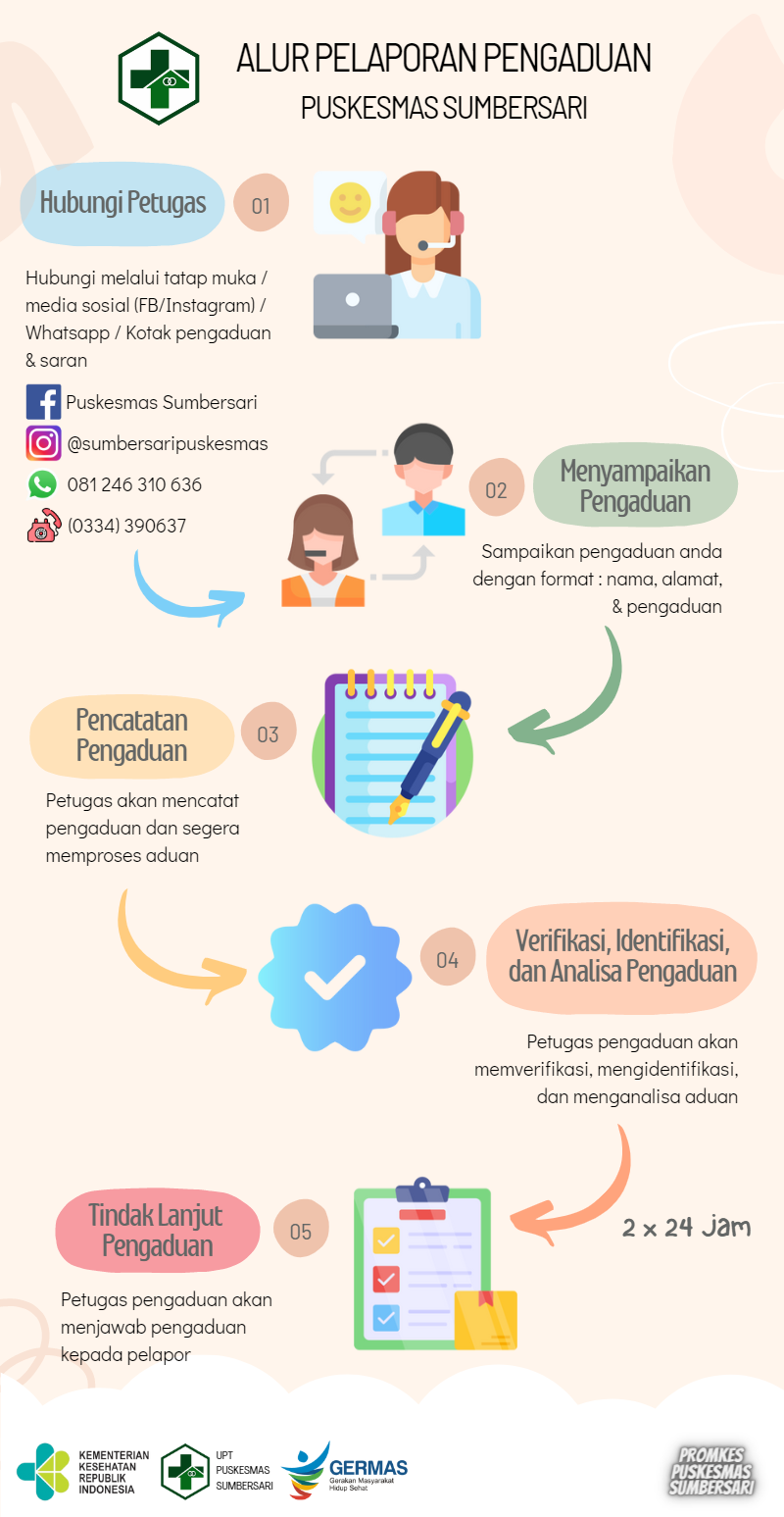 Alur Pengaduan